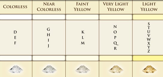 Diamond Color Chart